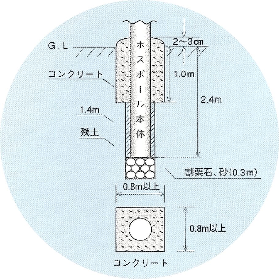 ホスポール　標準基礎工事