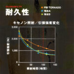 tornade_slide08